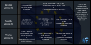 Procedimientos Licitación Cooperación y Desarrollo Unión Europea